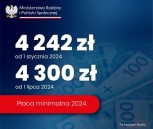 Obrazek dla: Płaca minimalna w 2024